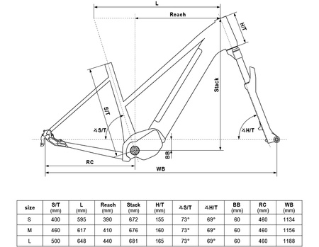 Rower elektryczny KELLYS E-Cristy 30 P Rose Gold M 28" 725Wh